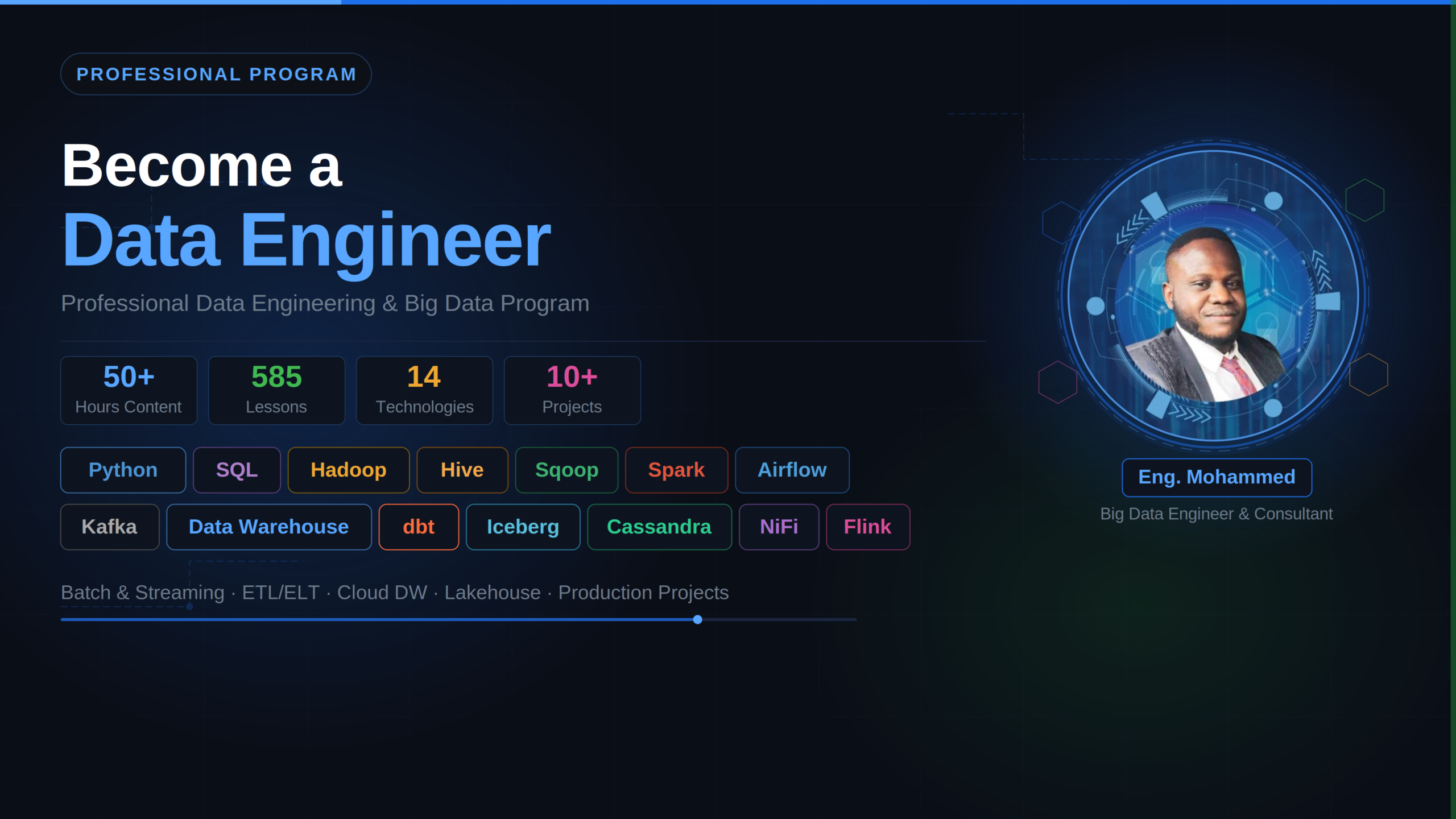 Professional Data Engineering and Big data Program